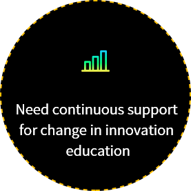 3.continuous support for change in innovative education rather than short-term performance. 